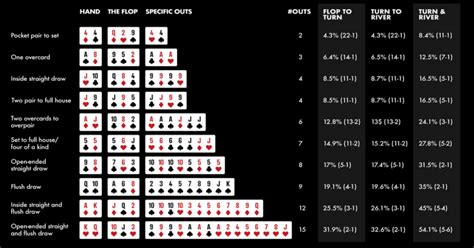 Implied odds de poker